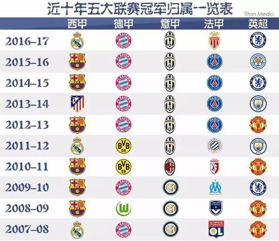 着各个国家